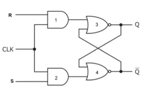 SR Flip-Flop Knowledge Guide: Principio di lavorazione, vantaggi, svantaggi, tabella della verità e differenze da RS Flip-Flop