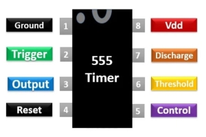 Padroneggiare il timer 555: principi, modalità, applicazioni e implementazione pratica