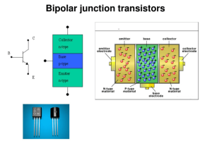 Una guida completa alla comprensione dei transistor di giunzione bipolare (BJT)