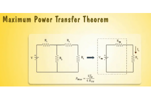 Raggiungere le prestazioni di picco con il massimo teorema di trasferimento di potenza