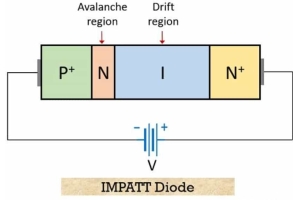 Il ruolo dei diodi impratt nell'elettronica moderna