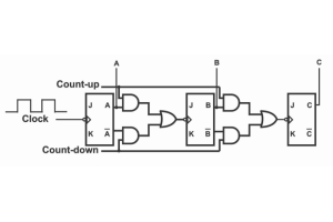 Contatori su/giù con esempi di circuiti e 74193 IC