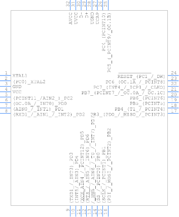 ATMEGA16U2 Symbol