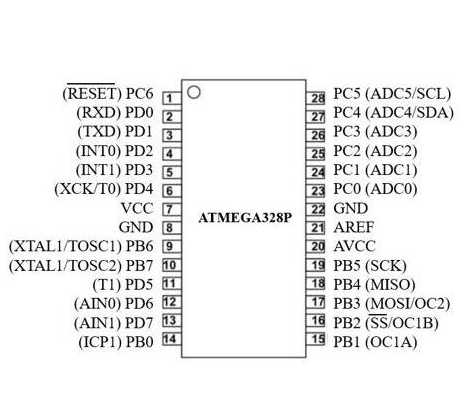 ATMEGA328P