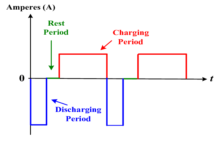  Burp Charging Diagram