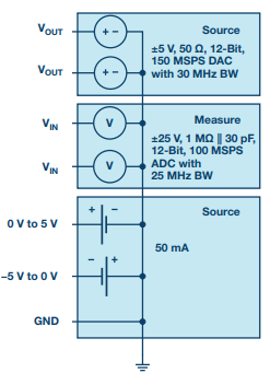 ADALM2000 Module