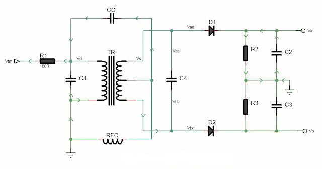 Foster-Seeley Discriminator Demodulation