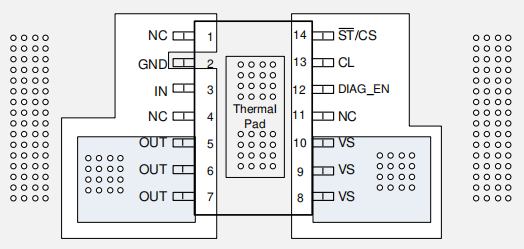 Layout Without a GND Network