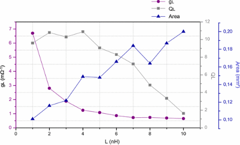 Resistive Losses