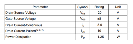 Maximum ratings of SI2302