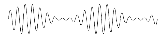  Amplitude Modulation (AM) Waveform