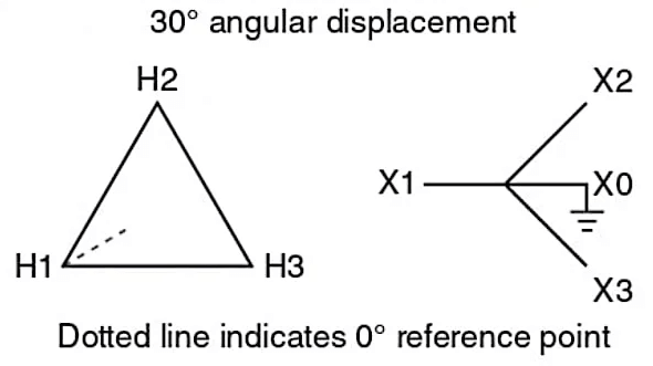  Symbol for Delta/Wye Transformer