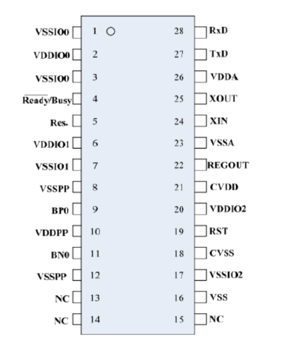 Pinout of SYN6288