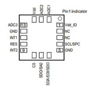 Pin Configuration