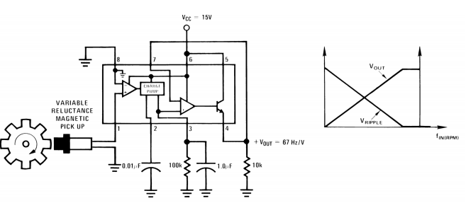 Minimum Component Tachometer Diagram