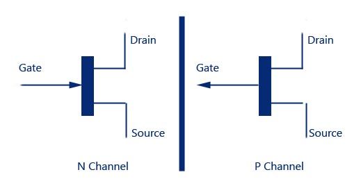 Breakdown of FET Circuit Symbols