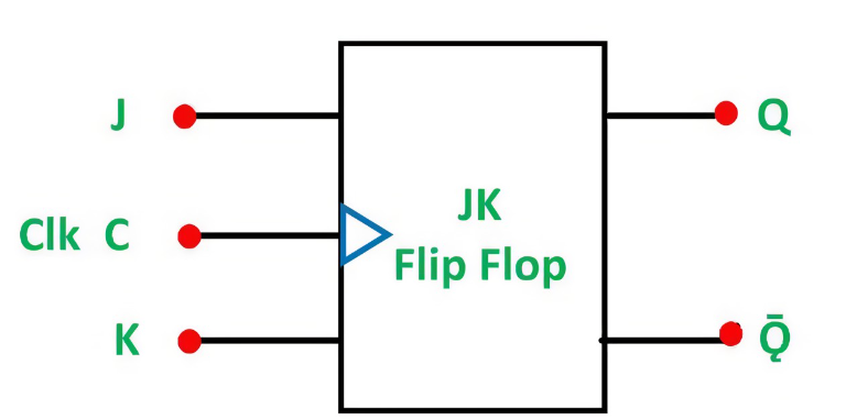 JK Flip-Flop