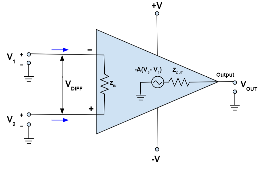  Op-Amp Output Stage Design