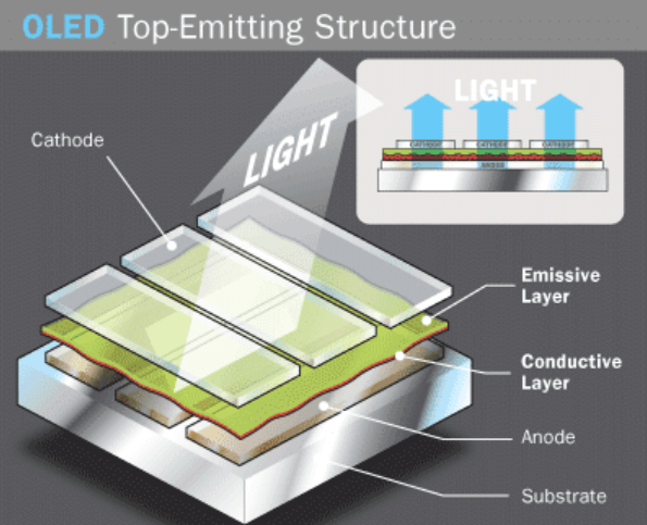 Top-Emitting OLEDs