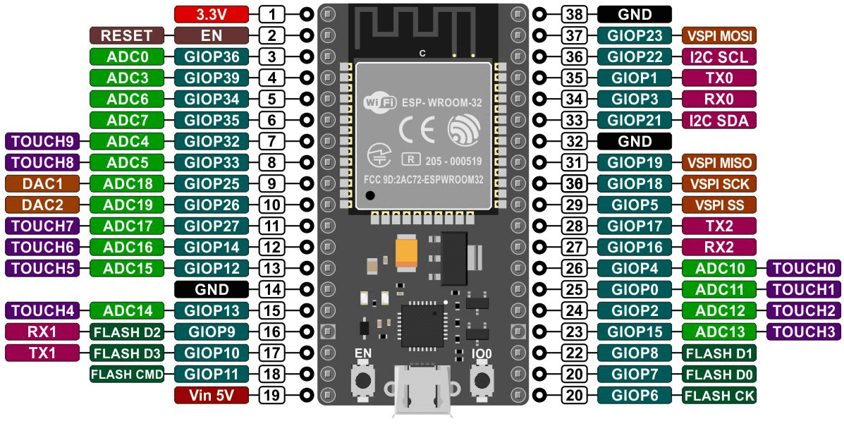  Pinout Diagram Showing the Electrical Connections (pins) of an Electronic Part or Circuit Board