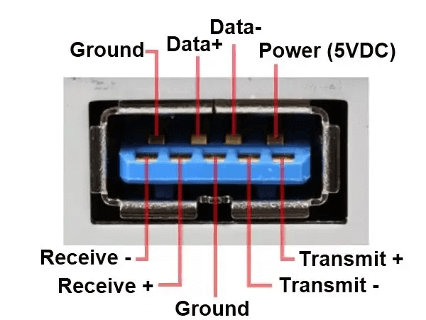  USB 3.0 Type A Pinout