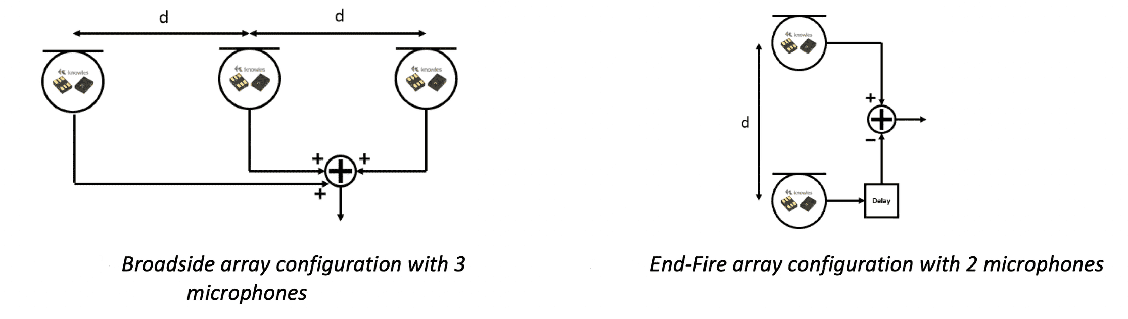 Broadside Microphone Arrays vs. Endfire Microphone Arrays