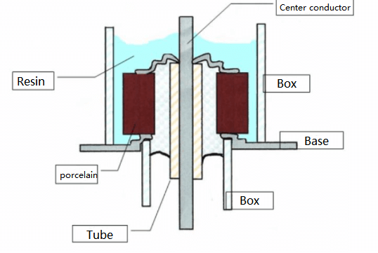 Feedthrough Capacitor Structure