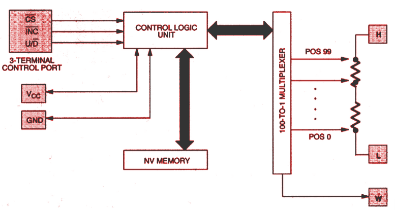 DS1804 Functional Block Diagram